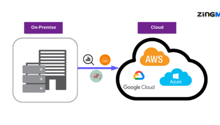 G suite Migration