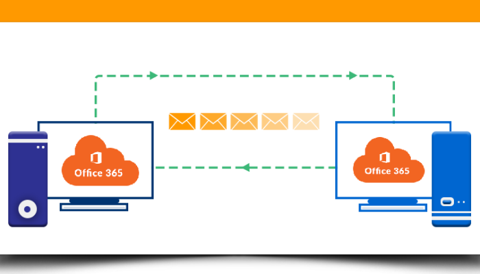 G suite Migration